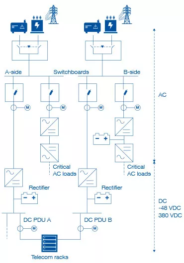 Schéma nœud de télécommunications