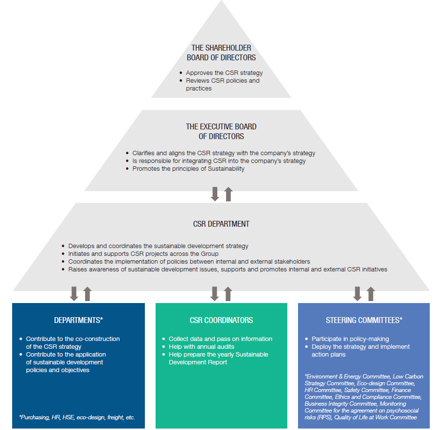 pyramide politique.png